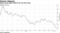 Stock drops below HK$10 for the first time