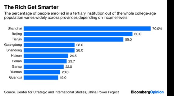 China’s Racing to the Top in Income Inequality