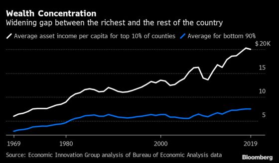 U.S. Wealth Gap Rises With Jackson Hole Coming at the Top