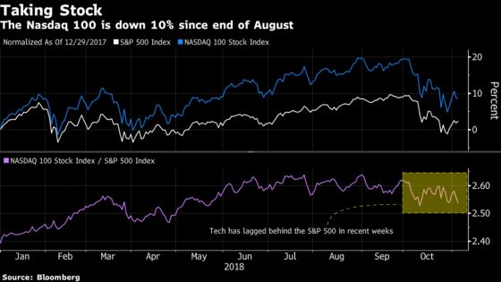 S&P 500 Gains as Berkshire Rallies; Dollar Slips: Markets Wrap