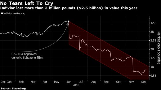 Five Highlights From a Dramatic Year in European Health Stocks