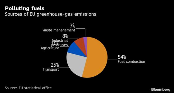 Five Measures Suggested to Make Europe’s Big Polluters Greener