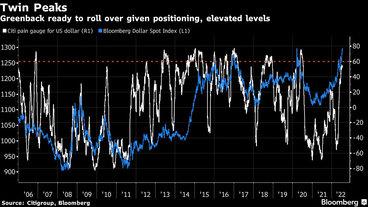 Five Things You Need to Know to Start Your Day - Bloomberg