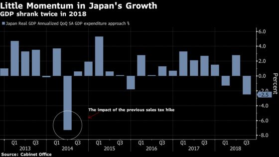 Abe Should Ditch Plan for Sales Tax to Save Economy, Sinai Says