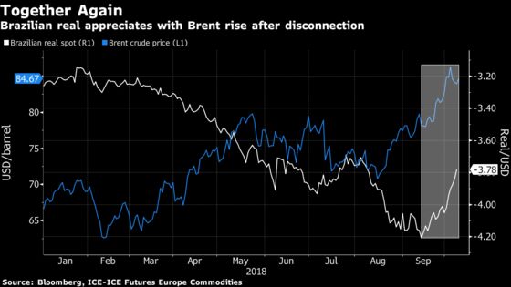 $85 Oil Opens Chasm Between Emerging-Market Winners, Losers