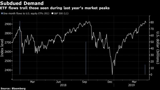 `FOMO Undertow' and a Century of Death-Defying S&P 500 Rebounds