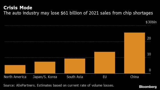 The Global Auto Plants Now Idle as Chip Supplies Dry Up