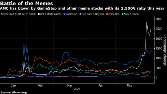 AMC Shares Jump as New Meme-Stock Favorite Returns to Form