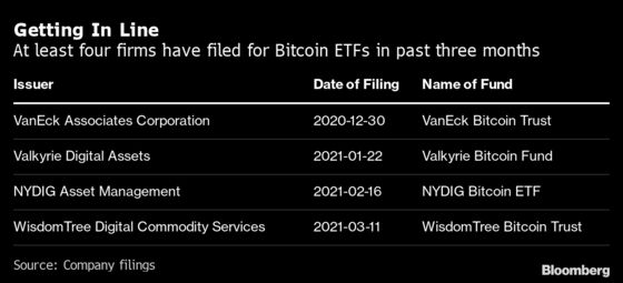 Wall Street Steps Up Crypto ETF Push as SEC Verdict Unknown