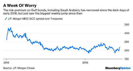 Another Reason to Be Skeptical of a Saudi Aramco IPO