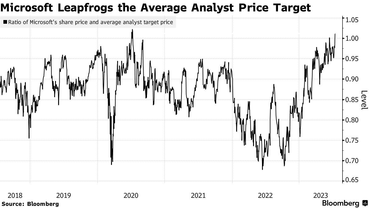 Tesla (TSLA) Stock Price Rally Creates Profit Test - Bloomberg