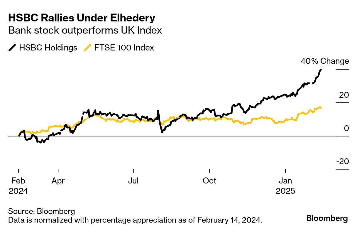 ＨＳＢＣ、投資銀行部門で新たな人員削減を計画－17日にも開始 - Bloomberg