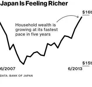Opulent Trains Show Japan Is Eager to Spend
