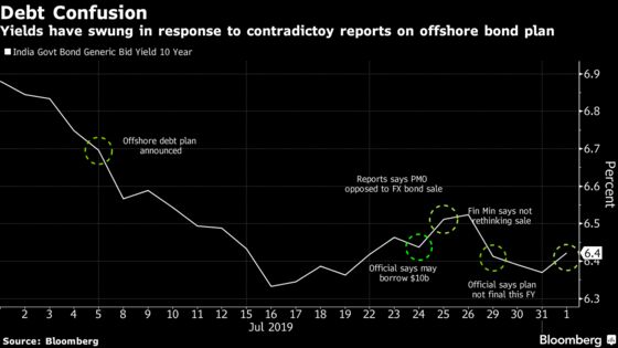 Flip-Flops on India's Offshore Bond Sale Confounds Traders