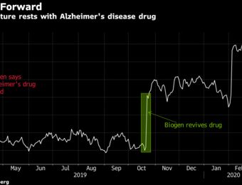relates to Biogen Investors Face Next Test in Gamble on Alzheimer’s Disease