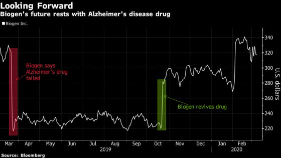 Biogen Investors Face Next Test in Gamble on Alzheimer’s Disease
