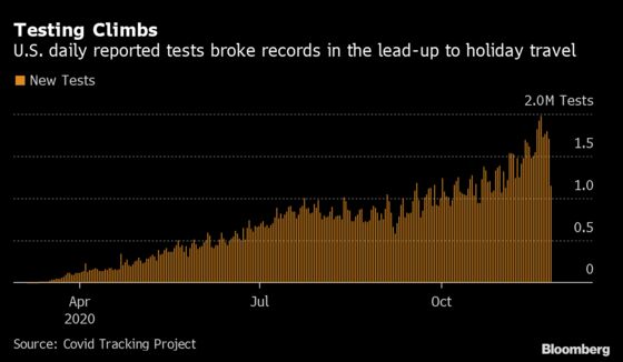 Thanksgiving Testing Crunch Foreshadows Strain in December