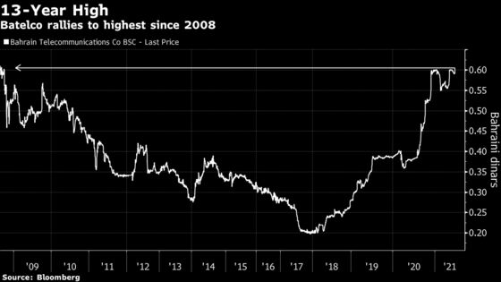 Batelco Jumps to Highest Since 2008 Amid Dual Listing Plans