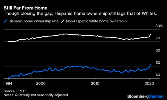Hispanic American Incomes Are Rising Faster Than Anybody Else’s