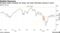 European stocks recouped war losses, but trade well below January's record