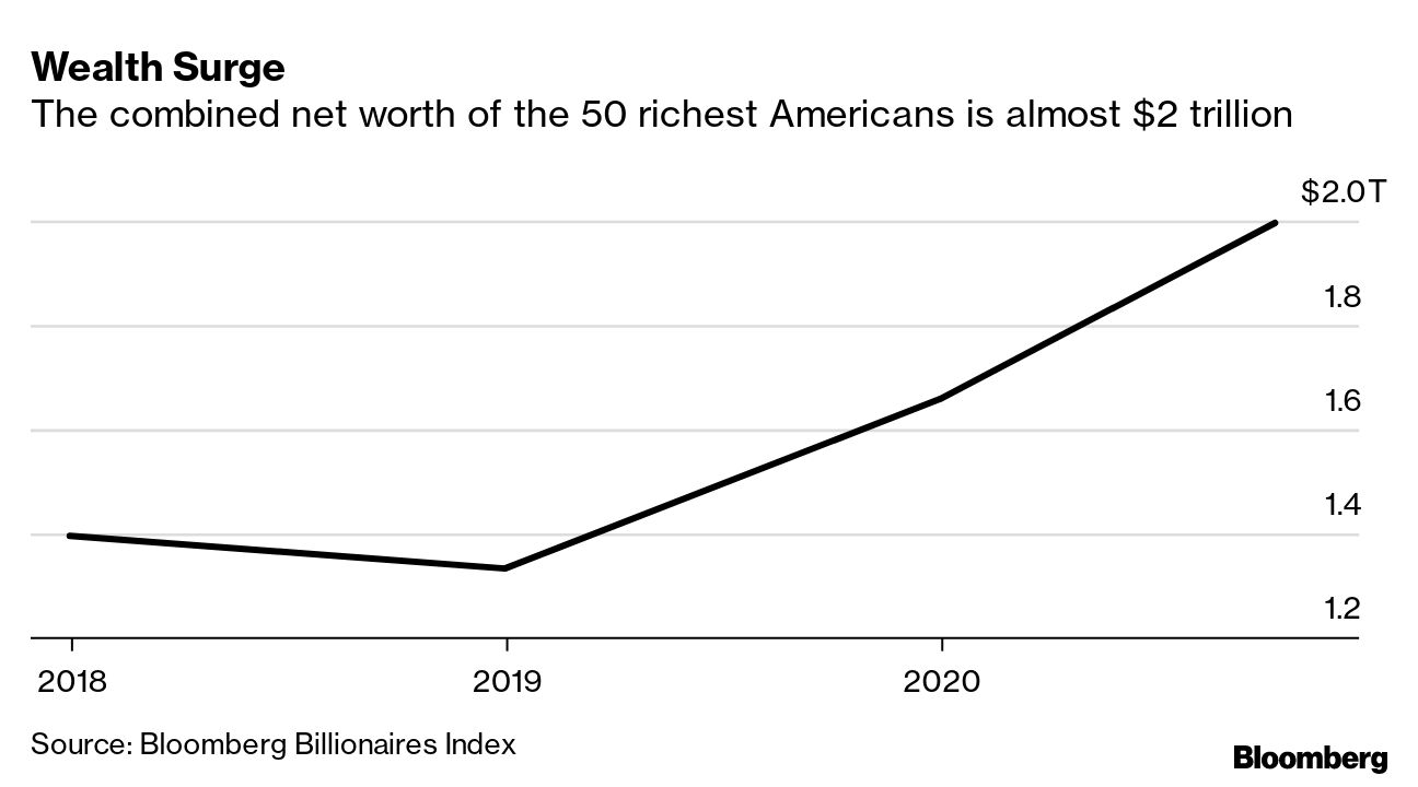 Wealth Inequality Poliakoff & Associates, P.A.