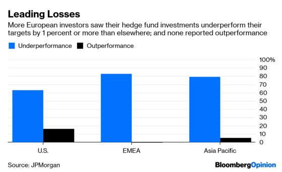 Hedge Fund Beatings to Continue Until Morale Improves