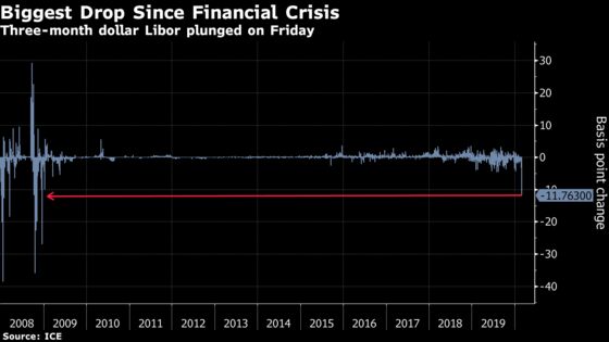 Libor Plunges Most Since 2008 After Virus Spurs Bets on Fed Cuts