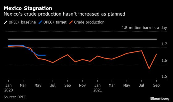 OPEC Plus? Start Thinking OPEC Minus