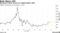 Benchmark Dutch futures are edging higher again