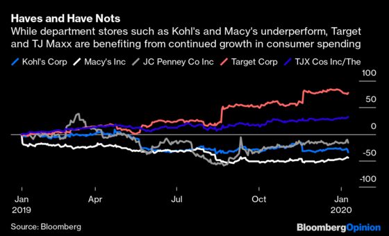 Not Even Amazon or the Olsen Twins Can Save Kohl's