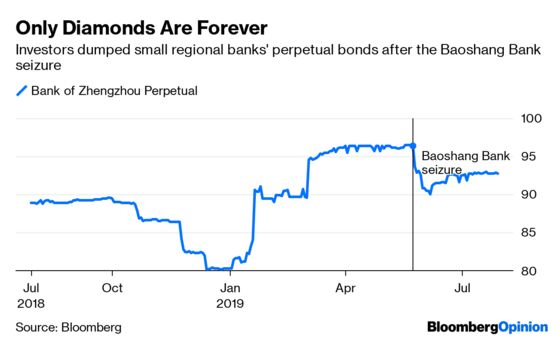 Why China Has Chickened Out of Another Bank Seizure