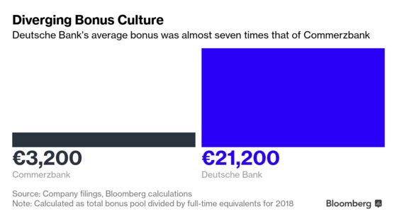 Deutsche Bank’s Merger Plan Is Being Threatened by Mounting Opposition