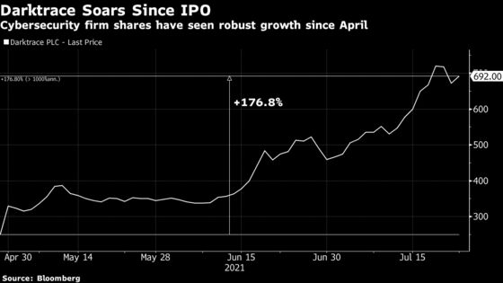 Lynch’s Legal Woes Barely Dent Loyalists’ $1.7 Billion Fortune