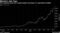 Bitcoin's Hot Year