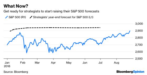 The Dollar Is Losing Its Mojo at the Wrong Time