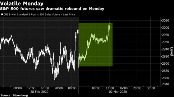 U S Stock Futures Drop With Virus News Rattling Investor Nerves