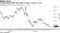 The Bloomberg Dollar Spot Index is close to its Nov. 9 low