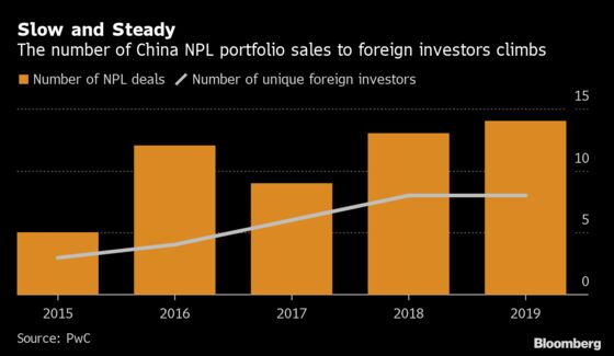 China’s $1.5 Trillion Pile of Bad Debt Lures Foreign Funds