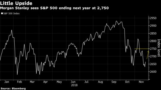Analyst Who Nailed 2018 Has Same S&P 500 Forecast for 2019