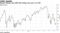 Morgan Stanley sees S&P 500 ending next year at 2,750