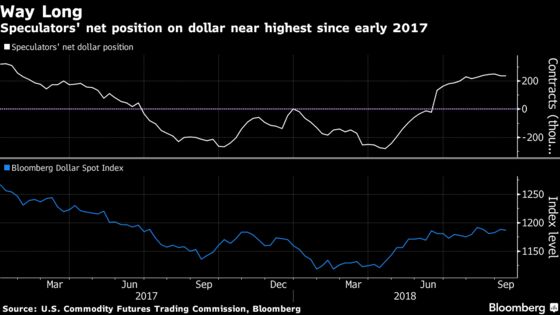 Jeffrey Gundlach Says Dollar’s Next Move May Be Downward