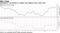 Speculators' net position on dollar near highest since early 2017