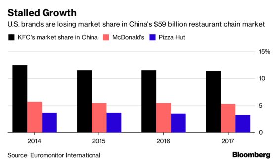 Why A Bid For China Operator Of KFC, Pizza Hut Fizzled