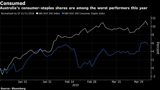 Even Vegemite Feels the Bite as Australia's Downturn Hits Stocks