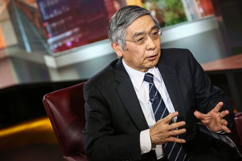 黒田日銀総裁