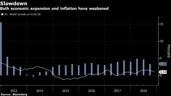 Bank of Thailand Chair Says Tightening Unlikely to Be Aggressive