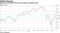 BofA says the S&P 500 may fall back to October lows