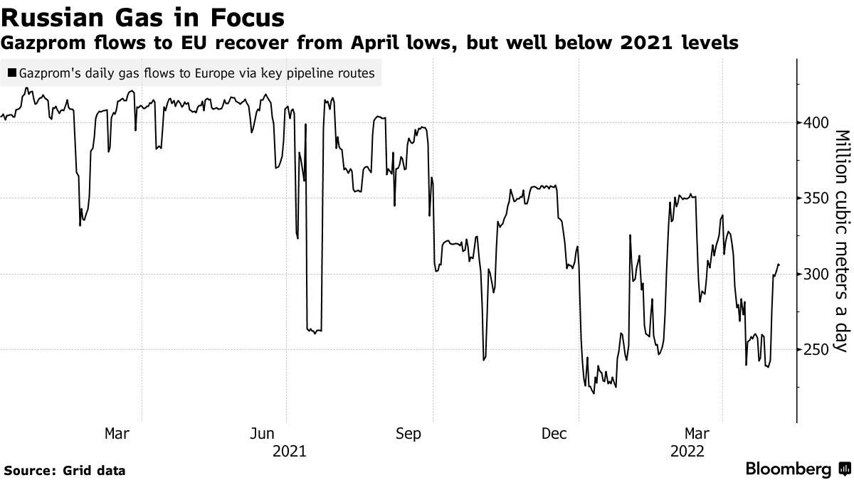 Russia Sanctions Hurt Tourism Recovery - Bloomberg