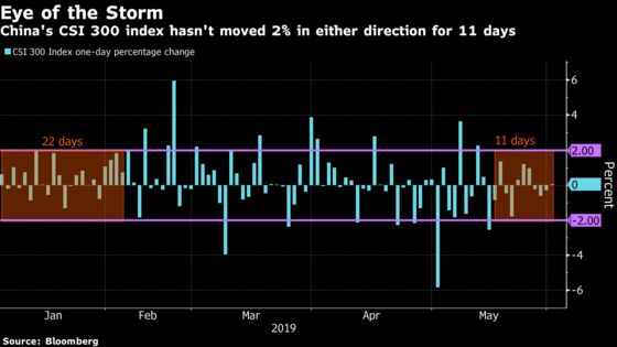 Too Many Unknowns Leave China Traders With No Clue on Stocks