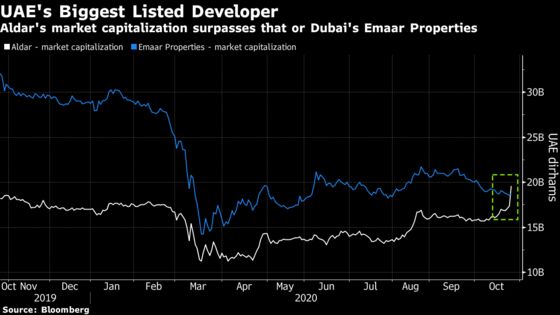 Emaar Eclipsed as Top UAE Developer on $8 Billion Aldar Deal